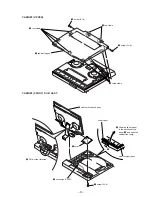 Предварительный просмотр 9 страницы Sony CD Walkman D-E551 Service Manual