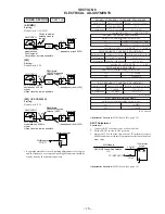 Предварительный просмотр 15 страницы Sony CD Walkman D-E551 Service Manual