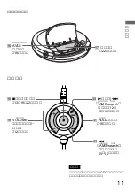 Preview for 11 page of Sony CD Walkman D-E660 (Japanese) Operating Instructions Manual