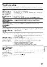 Preview for 31 page of Sony CD Walkman D-E660 (Japanese) Operating Instructions Manual