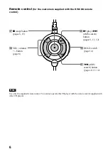 Preview for 6 page of Sony CD Walkman D-E770 Operating Instructions Manual