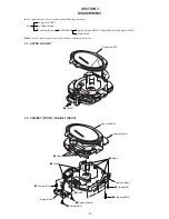 Предварительный просмотр 5 страницы Sony CD Walkman D-EG7 Service Manual