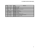 Preview for 17 page of Sony CD Walkman D-EJ100 Service Manual