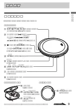 Предварительный просмотр 9 страницы Sony CD Walkman D-EJ2000 (Japanese) User Manual