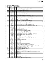 Предварительный просмотр 21 страницы Sony CD Walkman D-EJ2000 Service Manual