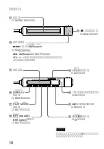 Предварительный просмотр 10 страницы Sony CD Walkman D-EJ855 (Japanese) Operating Instructions Manual