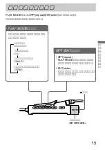 Предварительный просмотр 15 страницы Sony CD Walkman D-EJ855 (Japanese) Operating Instructions Manual