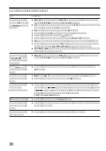 Предварительный просмотр 30 страницы Sony CD Walkman D-EJ855 (Japanese) Operating Instructions Manual