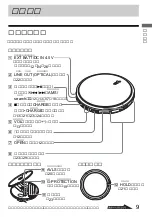 Предварительный просмотр 9 страницы Sony CD Walkman D-EJ885 (Japanese) Operating Instructions Manual