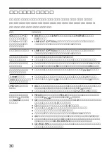 Предварительный просмотр 30 страницы Sony CD Walkman D-EJ885 (Japanese) Operating Instructions Manual