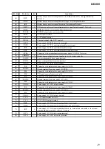 Предварительный просмотр 21 страницы Sony CD Walkman D-EJ885 Service Manual