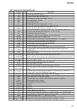 Предварительный просмотр 25 страницы Sony CD Walkman D-EJ885 Service Manual