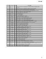 Preview for 21 page of Sony CD Walkman D-EJ985 Service Manual