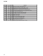 Preview for 24 page of Sony CD Walkman D-EJ985 Service Manual