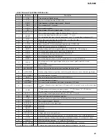 Preview for 25 page of Sony CD Walkman D-EJ985 Service Manual