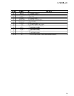 Предварительный просмотр 21 страницы Sony CD Walkman D-FJ200 Service Manual