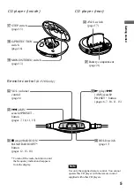 Preview for 5 page of Sony CD Walkman D-FJ61 Operating Instructions Manual