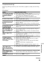 Preview for 25 page of Sony CD Walkman D-FJ61 Operating Instructions Manual