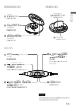 Предварительный просмотр 11 страницы Sony CD Walkman D-FJ65 Operating Instructions Manual