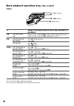 Предварительный просмотр 16 страницы Sony CD Walkman D-NE331CK Operating Instructions Manual