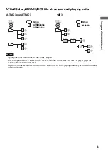 Предварительный просмотр 9 страницы Sony CD Walkman D-NE500 Operating Instructions Manual