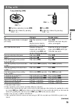 Preview for 15 page of Sony CD Walkman D-NE500 Operating Instructions Manual