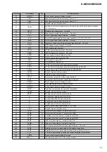 Предварительный просмотр 11 страницы Sony CD Walkman D-NE500 Service Manual