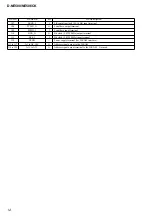 Preview for 12 page of Sony CD Walkman D-NE500 Service Manual