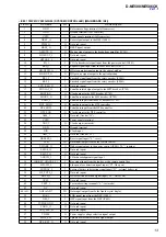 Предварительный просмотр 13 страницы Sony CD Walkman D-NE500 Service Manual