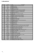 Предварительный просмотр 14 страницы Sony CD Walkman D-NE500 Service Manual