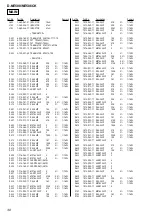 Предварительный просмотр 30 страницы Sony CD Walkman D-NE500 Service Manual