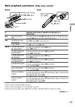 Preview for 17 page of Sony CD Walkman D-NE920 Operating Instructions Manual