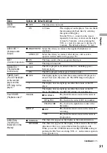 Preview for 31 page of Sony CD Walkman D-NE920 Operating Instructions Manual