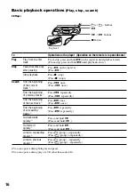 Предварительный просмотр 16 страницы Sony CD Walkman D-NF430 Operating Instructions Manual