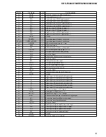 Preview for 15 page of Sony CDC-R304 Service Manual