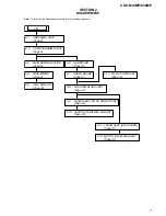 Предварительный просмотр 7 страницы Sony CDC-R30MP Service Manual