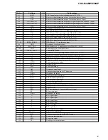 Предварительный просмотр 17 страницы Sony CDC-R30MP Service Manual