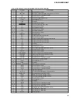 Предварительный просмотр 19 страницы Sony CDC-R30MP Service Manual