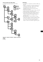 Preview for 53 page of Sony CDC-R504MP Operating Instructions Manual