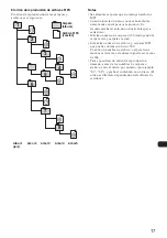 Preview for 107 page of Sony CDC-R504MP Operating Instructions Manual