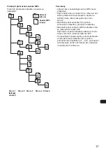 Preview for 143 page of Sony CDC-R504MP Operating Instructions Manual