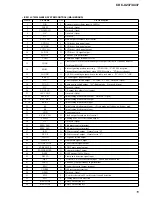 Preview for 15 page of Sony CDC-X237 Service Manual