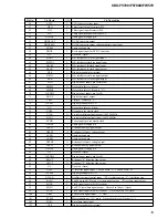 Preview for 15 page of Sony CDF-F5700X Service Manual