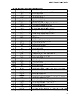 Preview for 17 page of Sony CDF-F5700X Service Manual