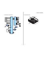 Preview for 21 page of Sony CDF-F5700X Service Manual