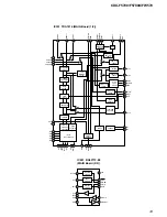 Preview for 33 page of Sony CDF-F5700X Service Manual