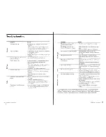 Preview for 14 page of Sony CDF-S33 Operating Instructions Manual