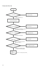 Preview for 14 page of Sony CDJ-500 Service Manual