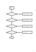 Preview for 15 page of Sony CDJ-500 Service Manual