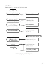 Preview for 45 page of Sony CDJ-500 Service Manual